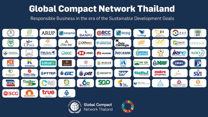 Global company network thailand