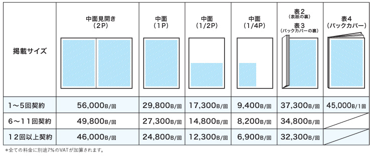アレイズ紙面広告料金表