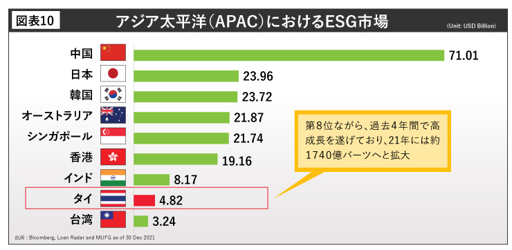 アジア太平洋（APAC）におけるESG市場