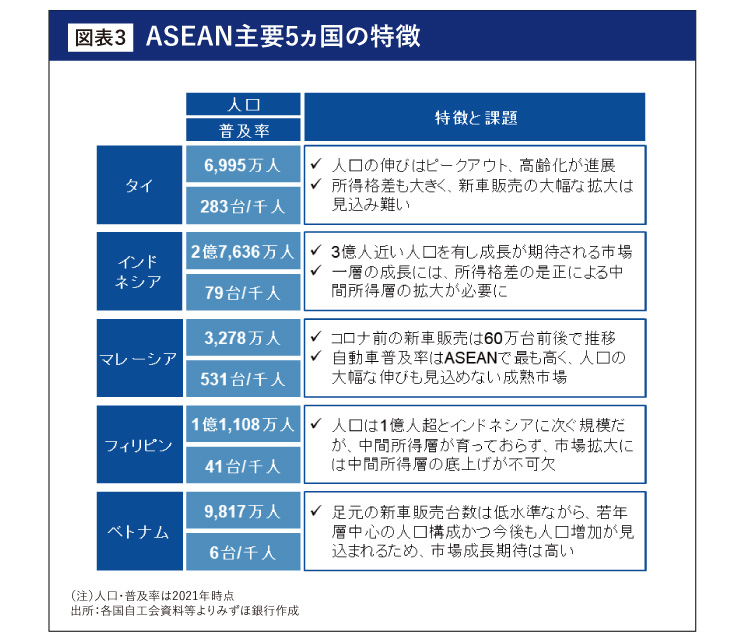 ASEAN主要5ヵ国の特徴