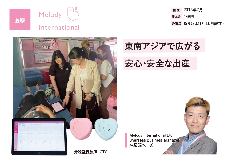 Melody International