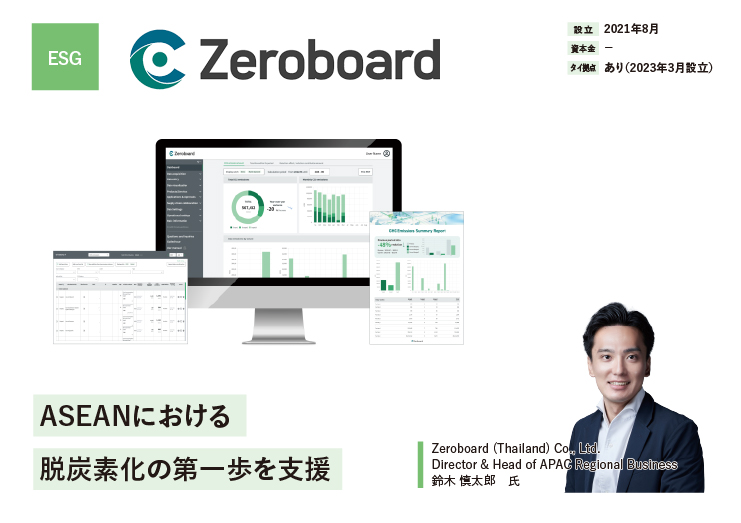Zeroboard
